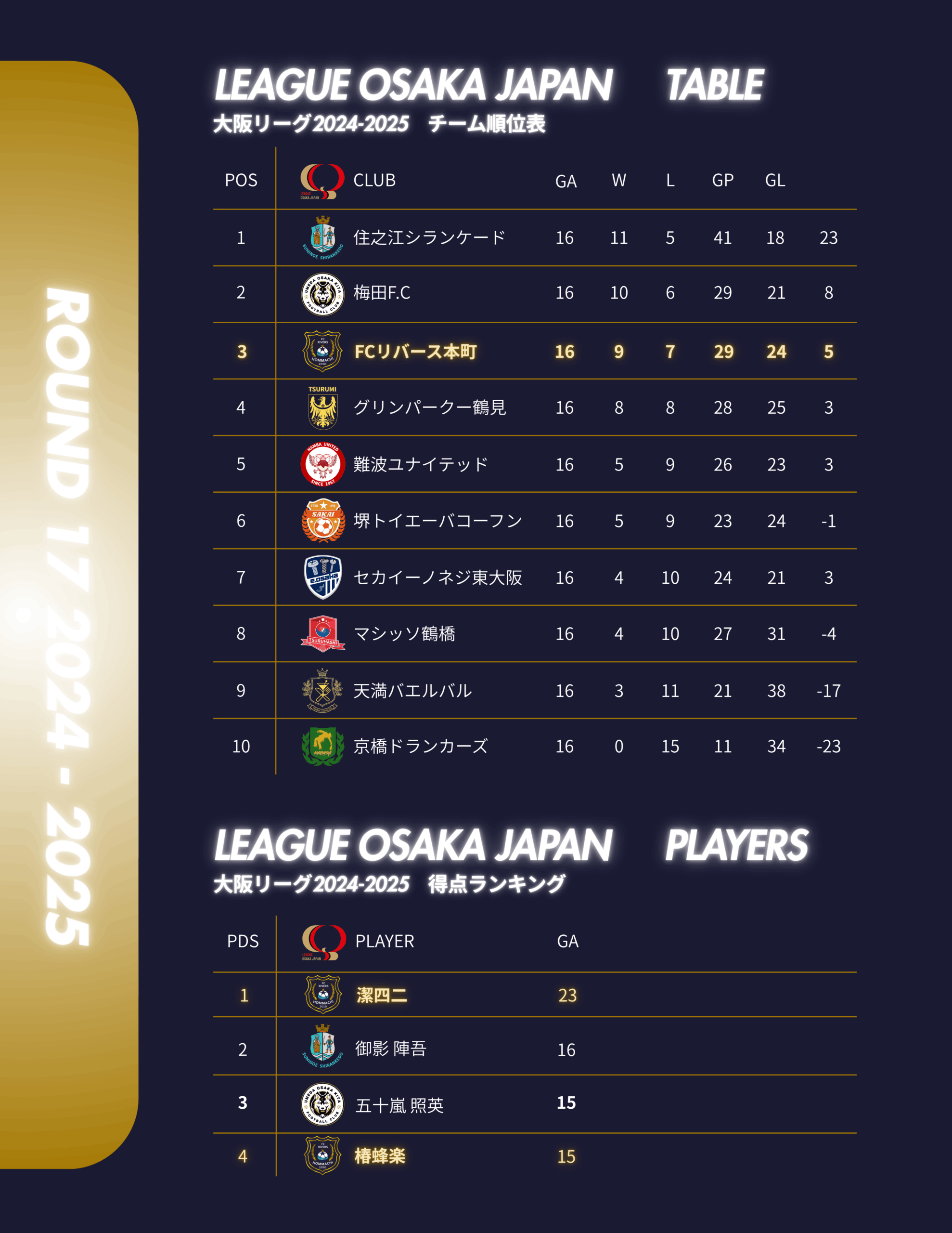 group d fixture, table